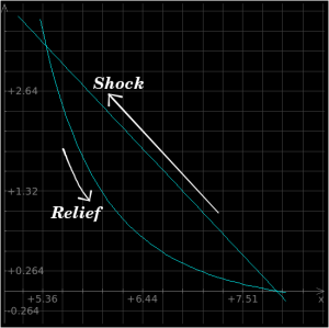 Shock Relief 1