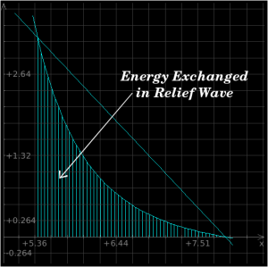 Shock Relief 2