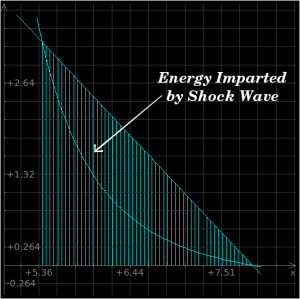 Shock Relief 3